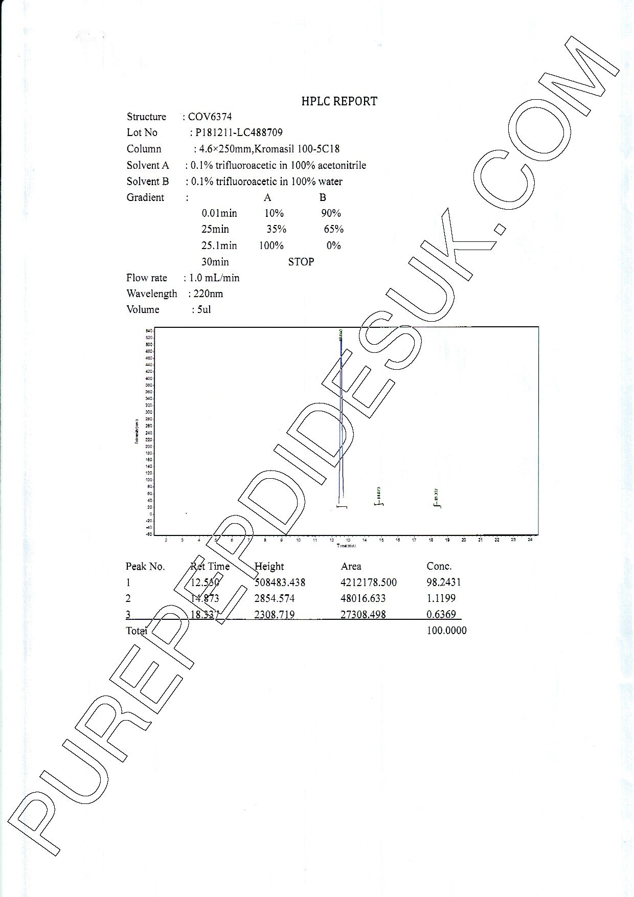 Premium Ipamorelin 2mg - Image 3